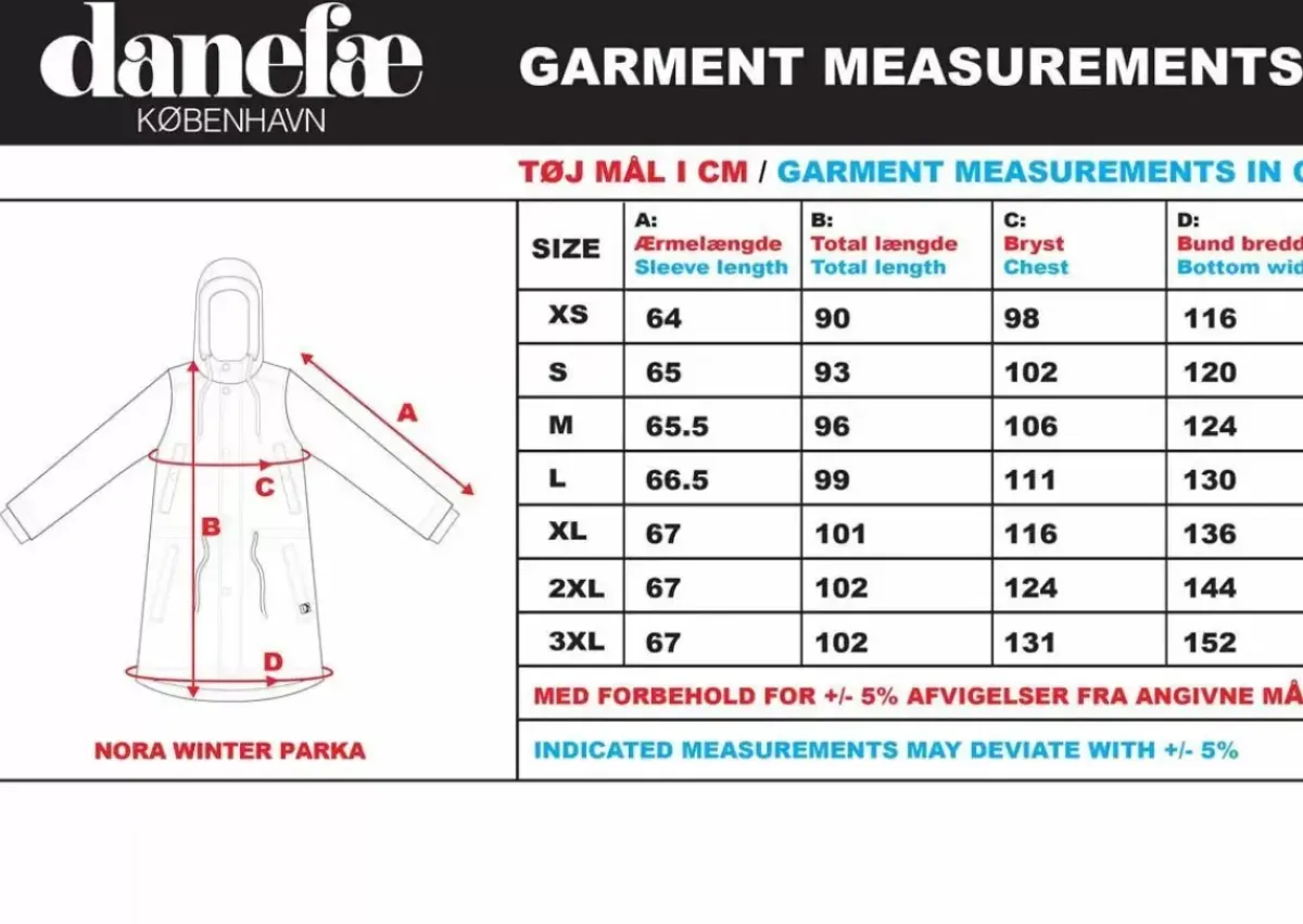 Danefæ Winterjacken>Danenora Winter Parka Dusty Blue